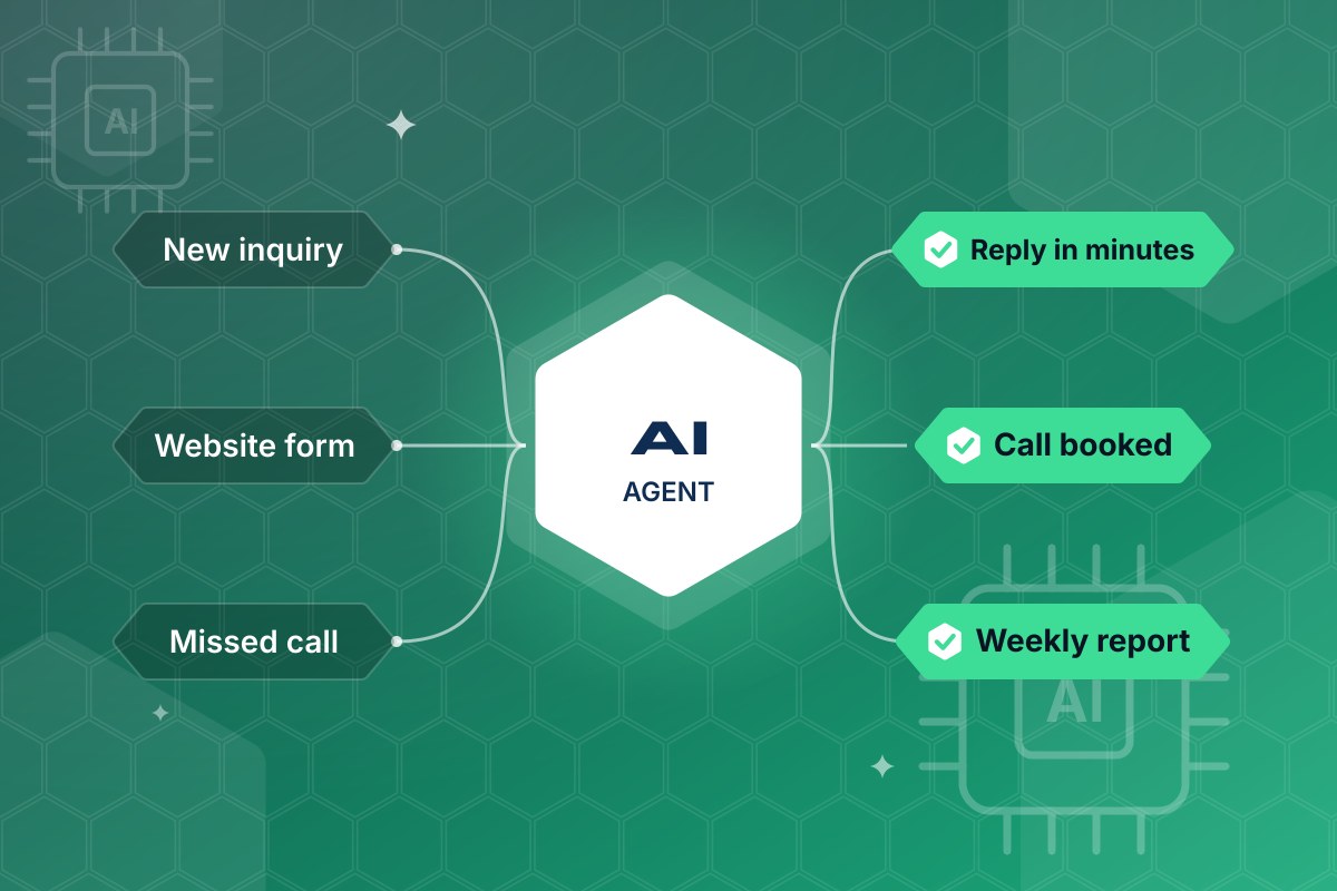 AI agent: new inquiries, form leads and missed calls answered in minutes and booked automatically