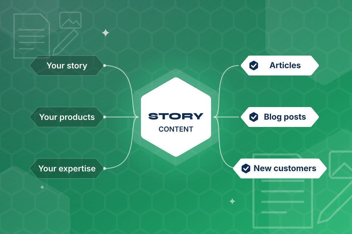 Content: your story, products and expertise turned into articles and blog posts that win new customers